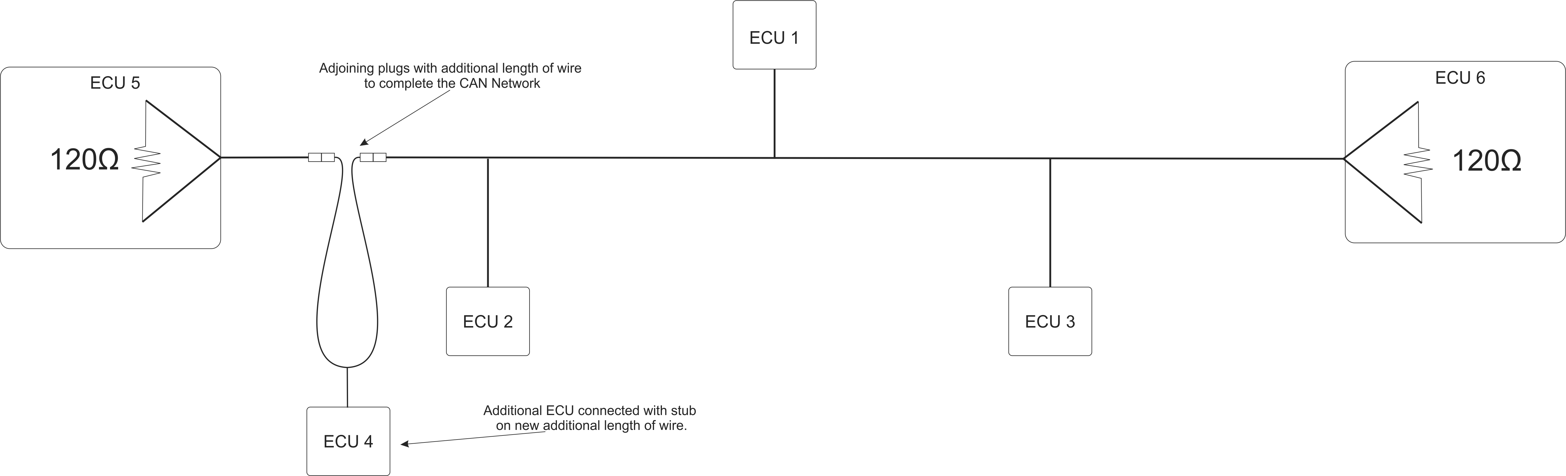 How to Modify A CAN Bus Network
